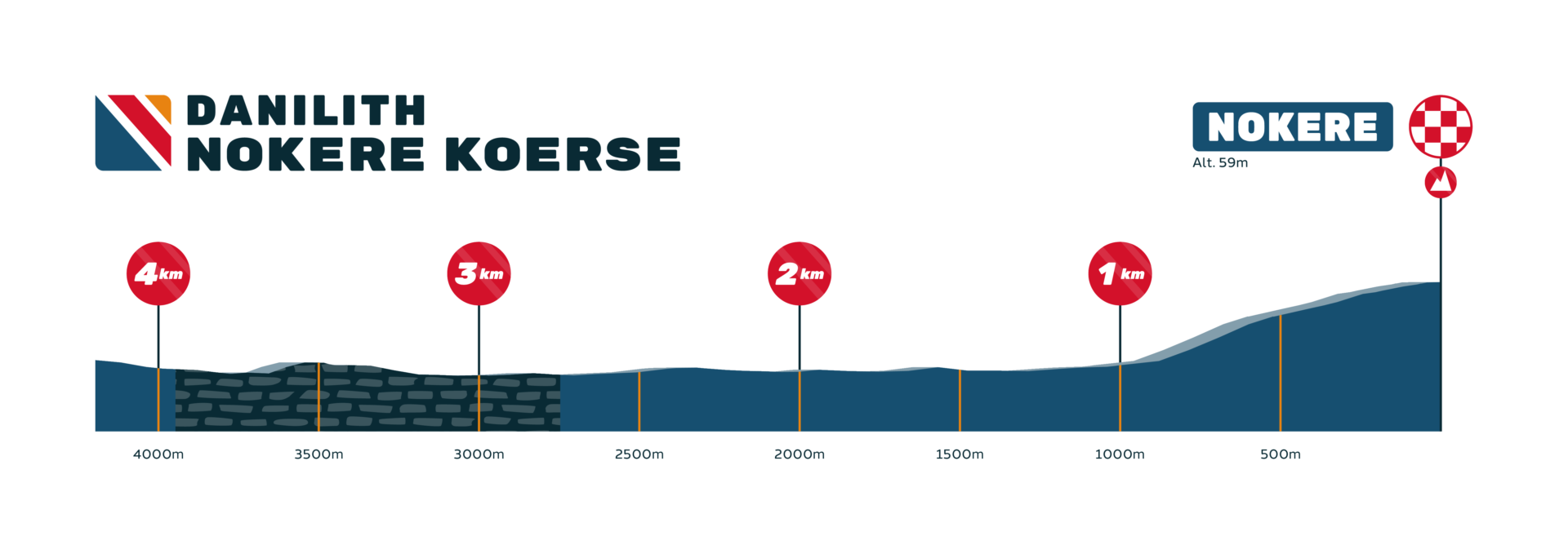 DNK25 Last 4km Profile